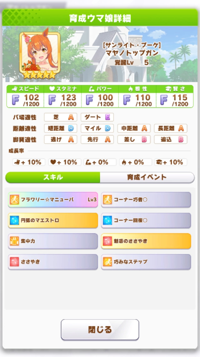 ウマ娘攻略 ウマ娘育成 マヤノトップガン サンライト ブーケ すまげー攻略